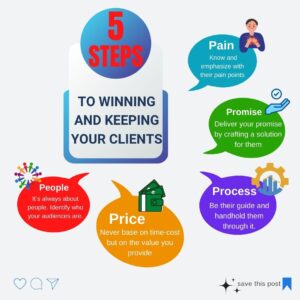 digital marketing UK