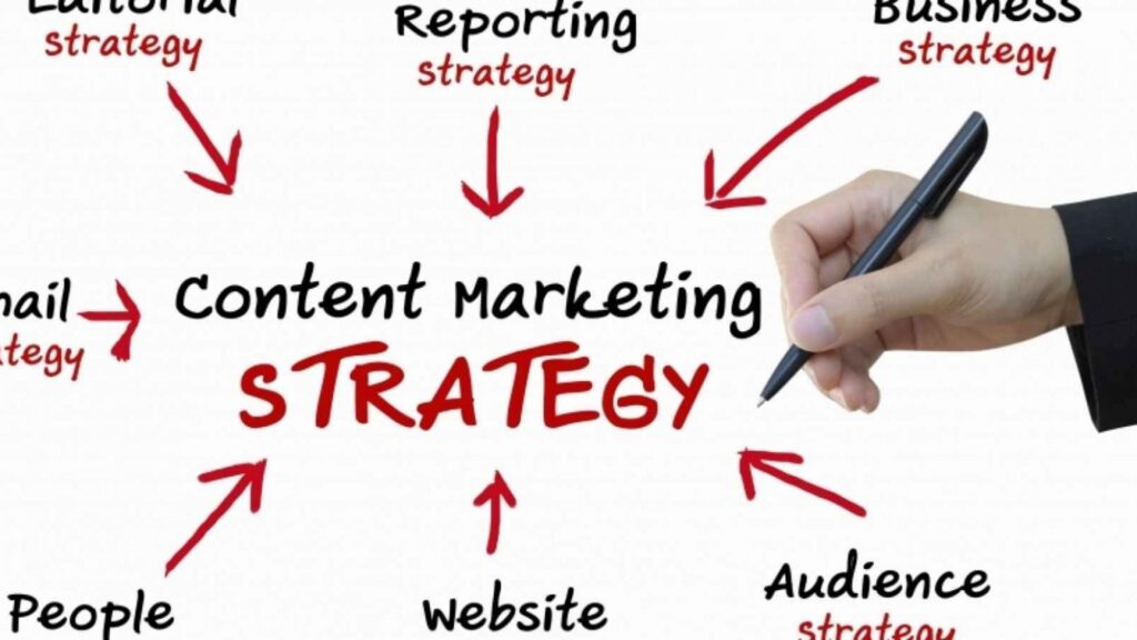 content marketing